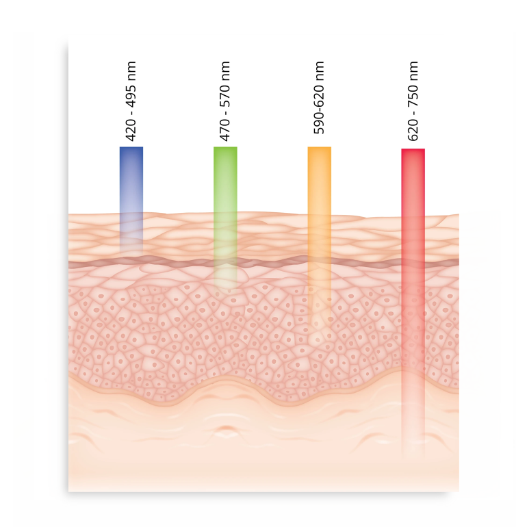 How to glow - Masque LED pour le visage Light Therapy