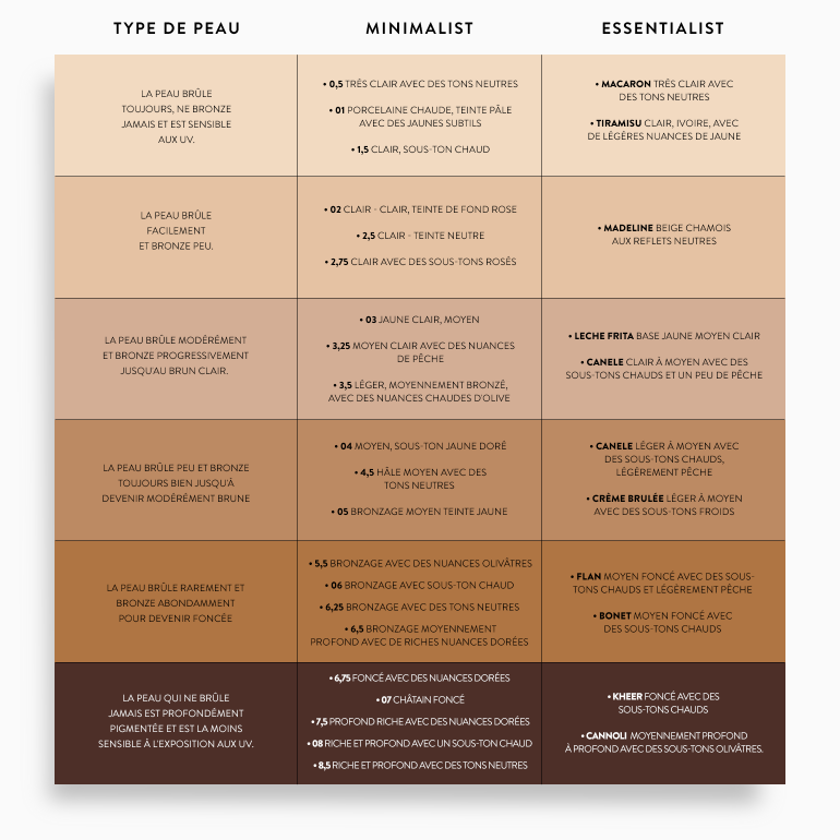 Minimalist Corrective Serum Foundation